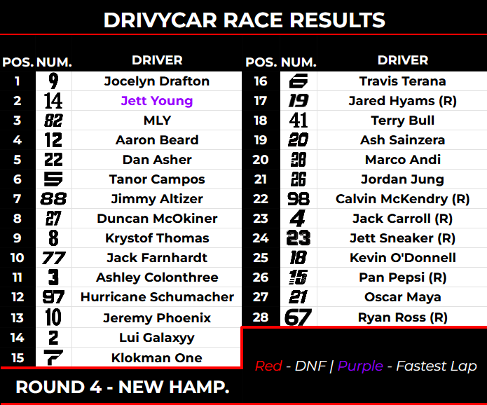 DrivyCar Series tweet media