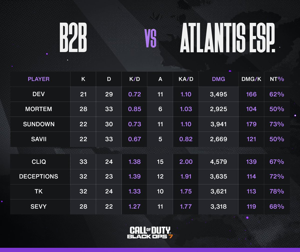 BO7 Amateur Stats tweet media
