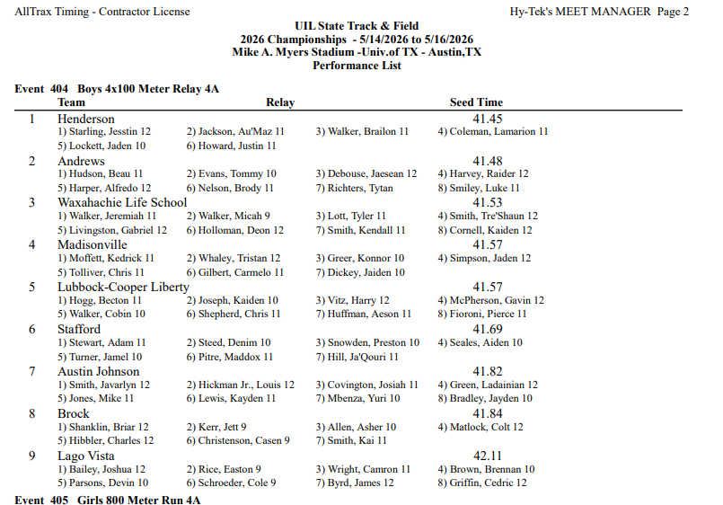 LagoSports's tweet photo. UIL State Track &amp; Field 2026 Championships - 5/14/2026 Austin,Texas results.

#lagovista https://t.co/QThkDfGH55