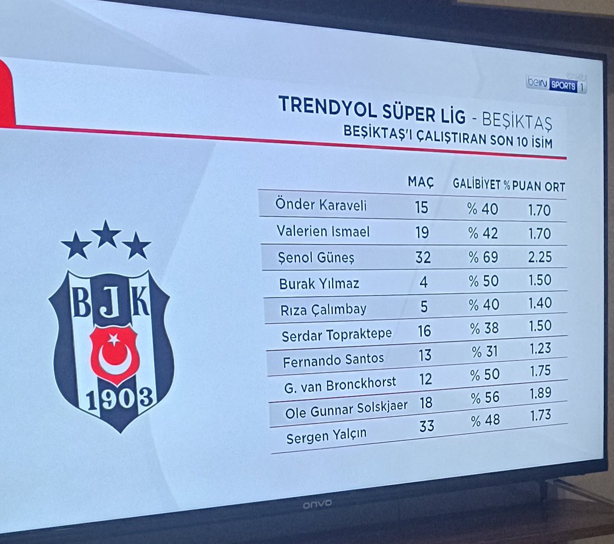 pasha_ugur's tweet photo. Sergen yalçın daha devam etsin diyen var mı https://t.co/M3wPOJoXeJ