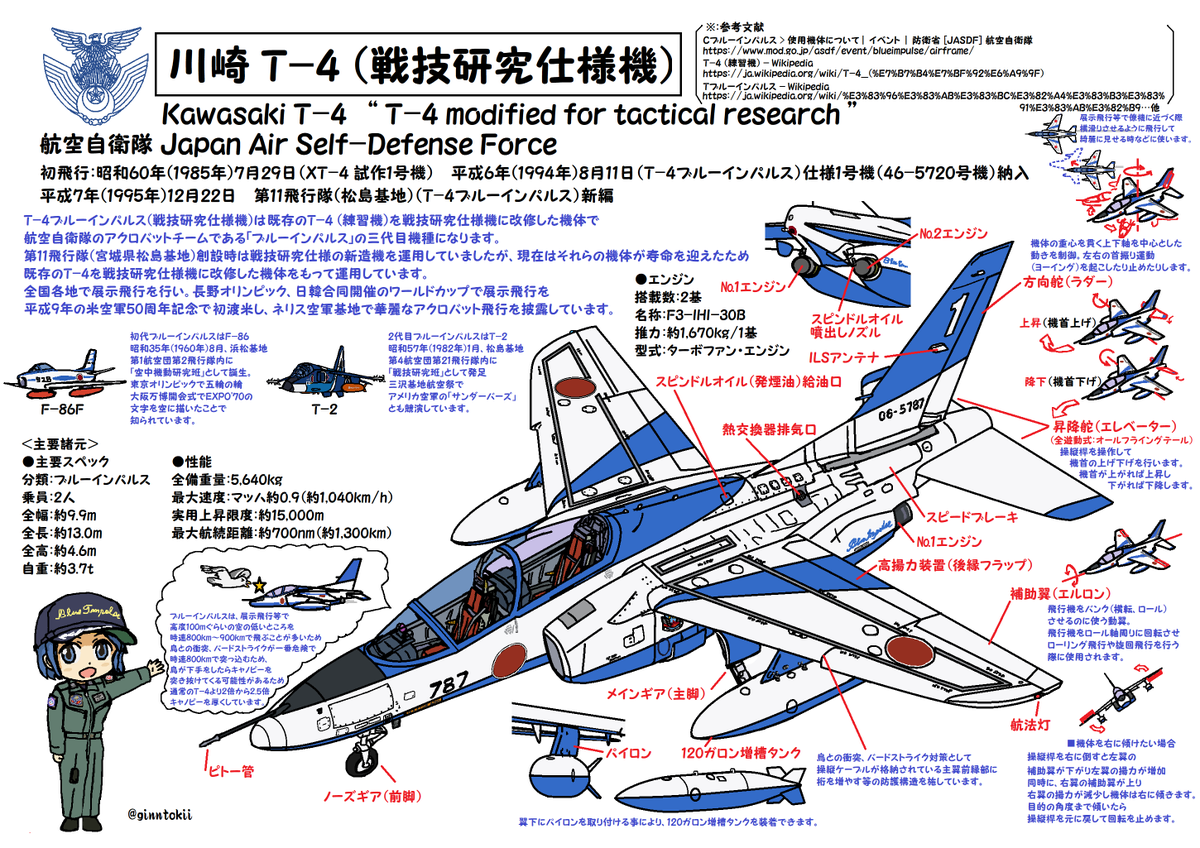 現在製作中】 #ブルーインパルス 「#T−4 (戦技研究仕様機)」 細部微