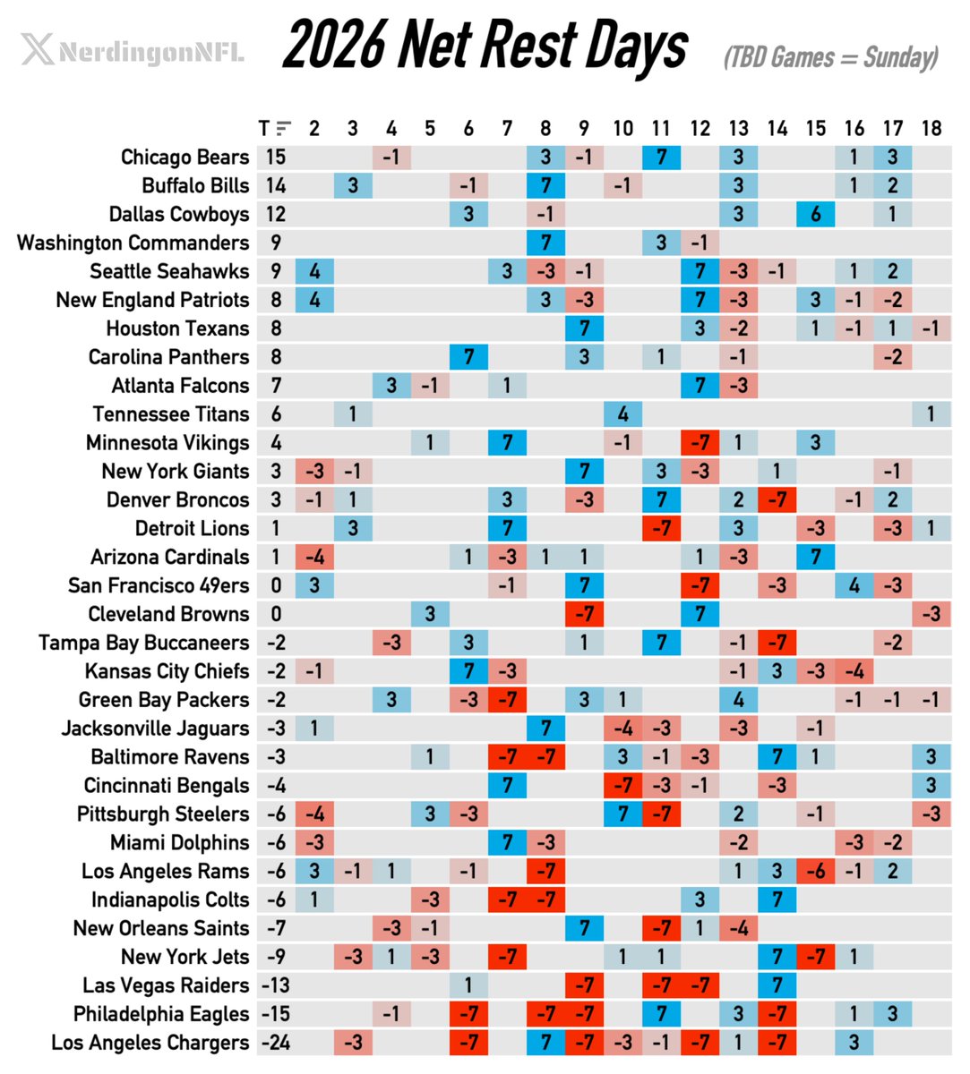 NFL Nerd tweet media