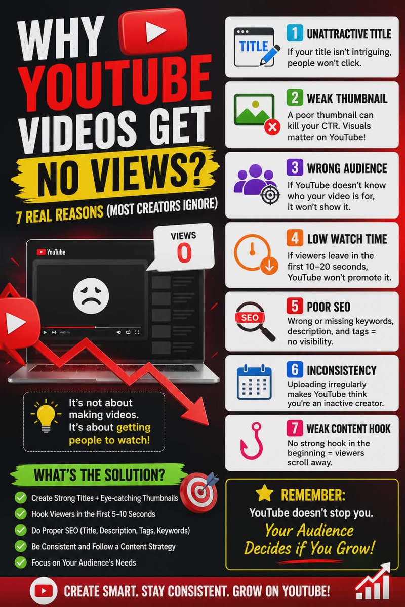 md_jahid33's tweet photo. Why Your YouTube Videos Get No Views | 7 Real Reasons Explained

#YouTubeGrowth #YouTubeSEO #NoViewsOnYouTube #YouTubeTips #ContentCreator #VideoMarketing #GrowOnYouTube #YouTubeAlgorithm #YouTubeViews #ThumbnailTips #YouTubeStrategy #ViralVideos https://t.co/0UnbO70WdC