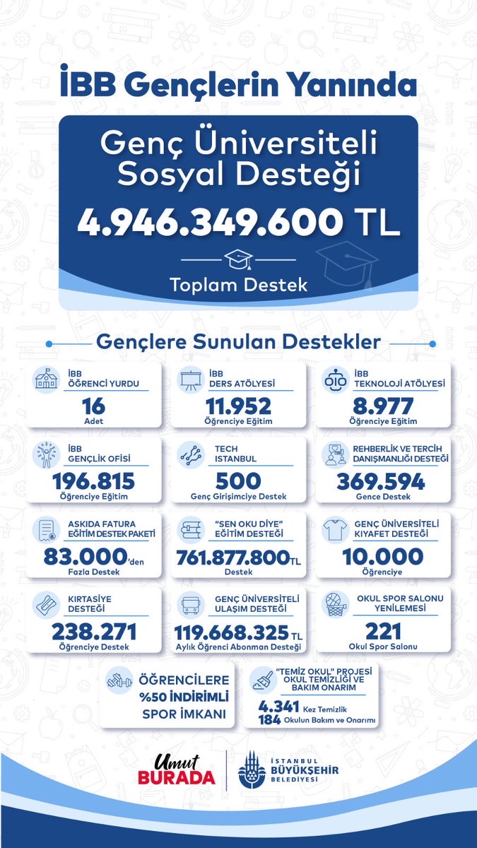 Cumhurbaşkanlığı Aday Ofisi tweet media