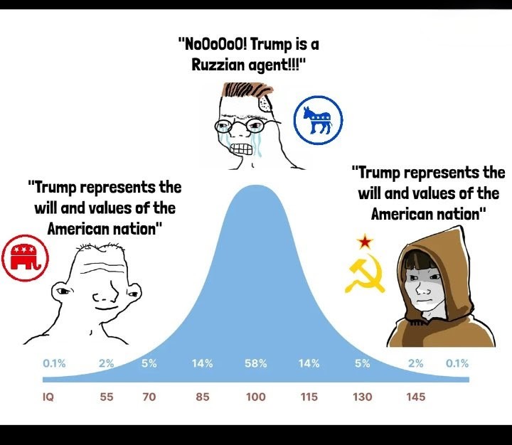 🇰🇵단일성 Commie on the Rez 단일성 🇰🇵 tweet media