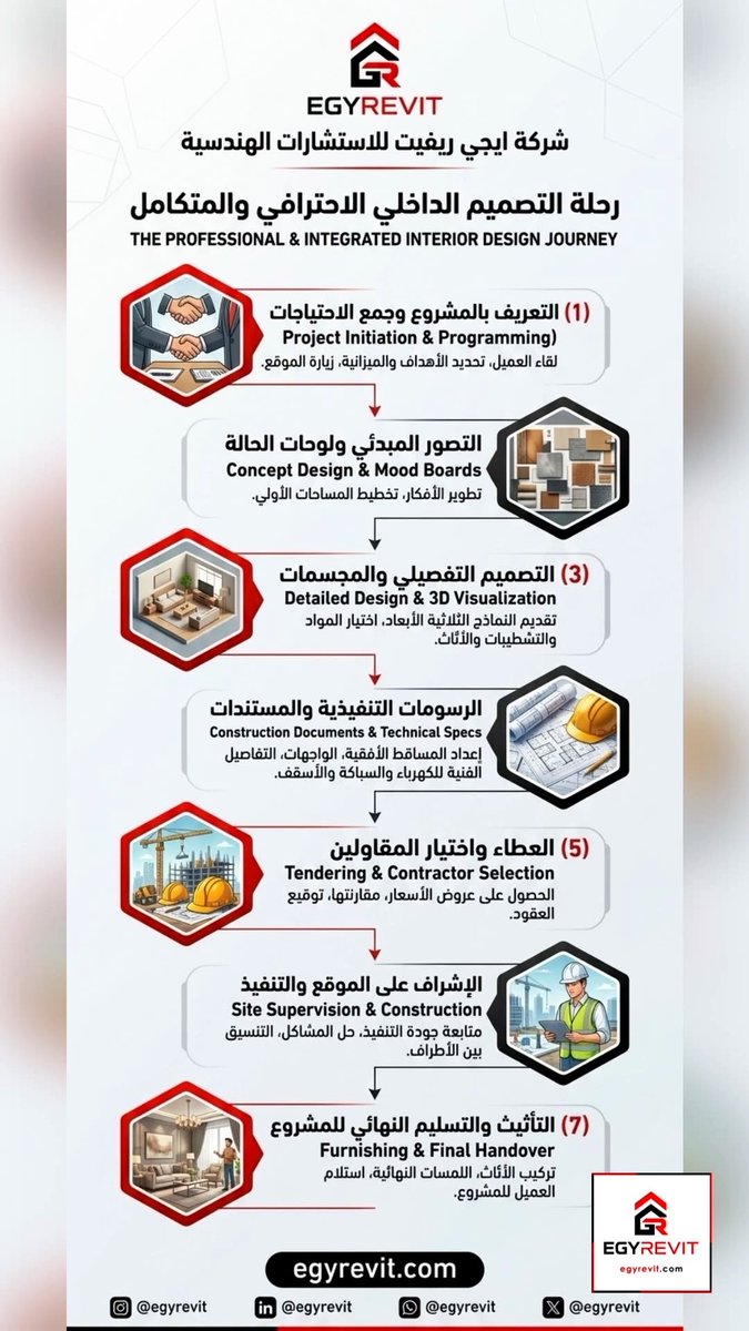 EGYREVIT | ايجي ريفيت tweet media