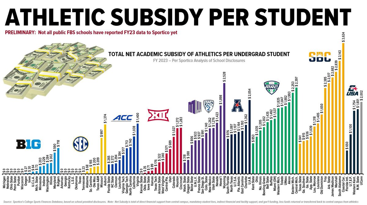 AlxRbb's tweet photo. Future Employment Hint (🏈 > 📚) https://t.co/ztoafiaf6M