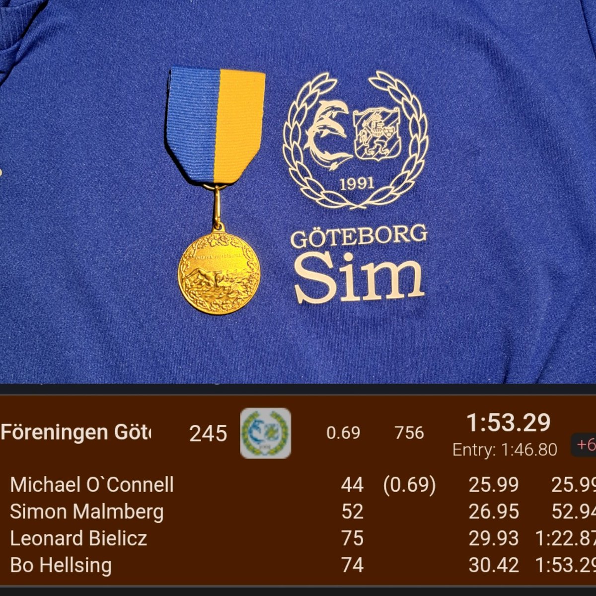 pullkickswim's tweet photo. Day 1 of the Swedish Masters Championships and what a day. Only one swim (the relay), and I finally break the 26 second mark for 50 free giving me a lifetime best and my first SM gold since 2021 #mastersswimmer #mastersswimming #swimlife #swimmer #swimming https://t.co/2VyAioD9pm