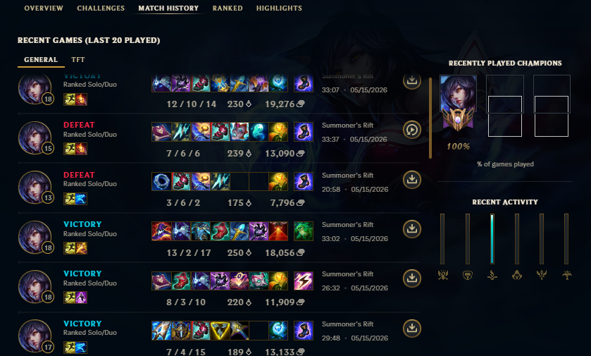 Yeah if you want to play ahri you just want to build Blackfire torch ...