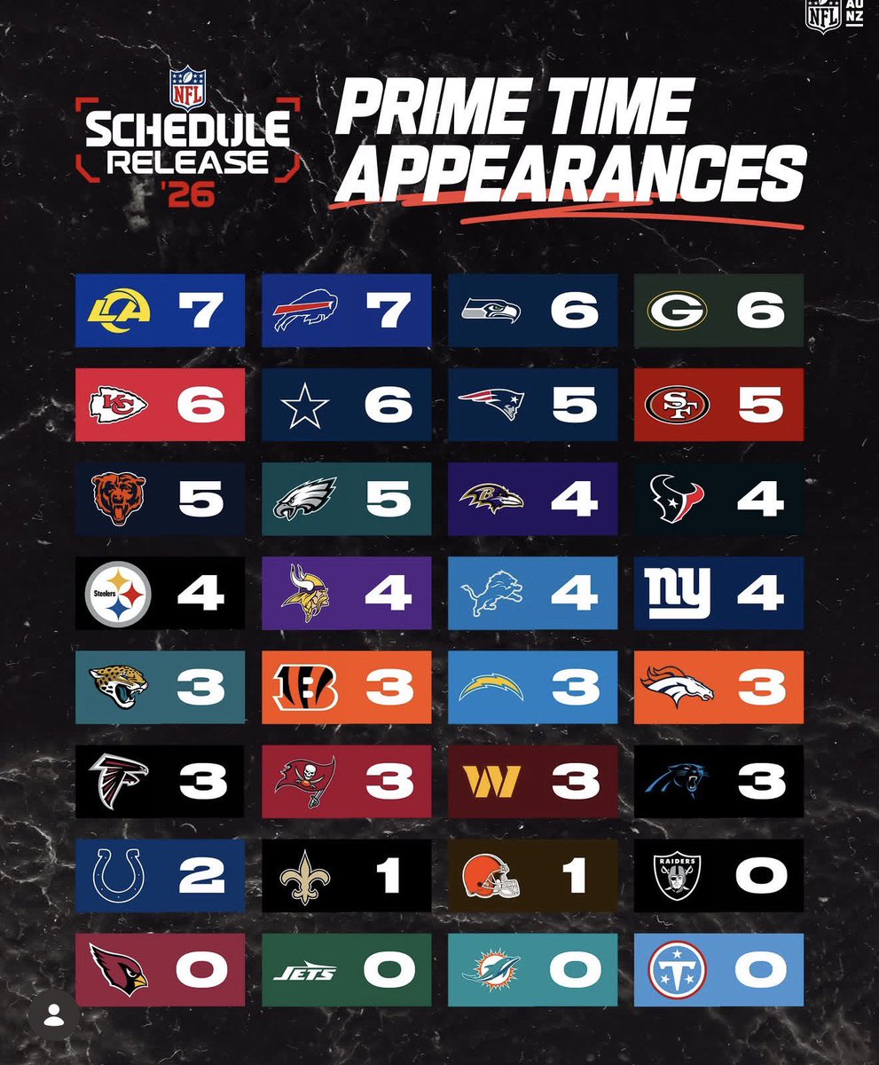 ChargersWorld tweet media