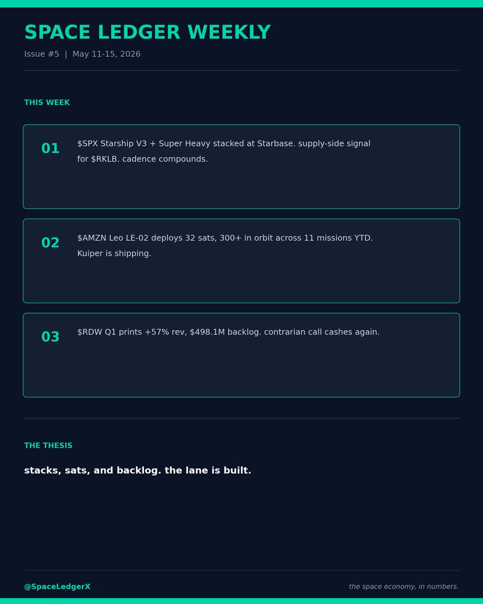 Space Ledger X (@SpaceLedgerX) / Posts / X
