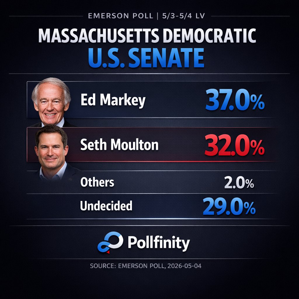 Pollfinity tweet media
