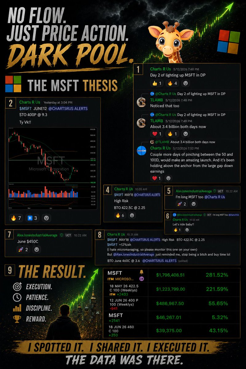 Charts R Us tweet media