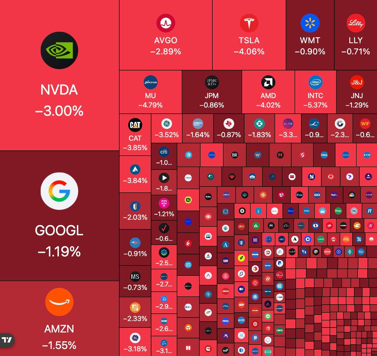Bull Theory tweet media