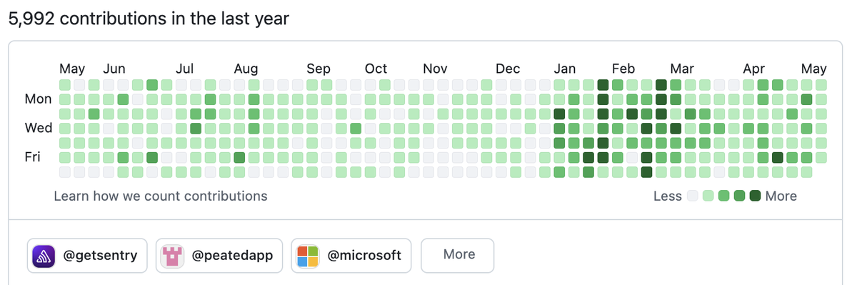 itisyev's tweet photo. "if your github profile cant compare to mine, its probably not the right fit"

Quickly made 46 commits so I'd get to 6k contributions before you https://t.co/stM0mSTbIX https://t.co/aKfcsCQaMQ