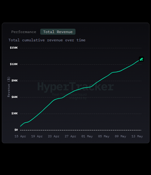 HyperTracker tweet media