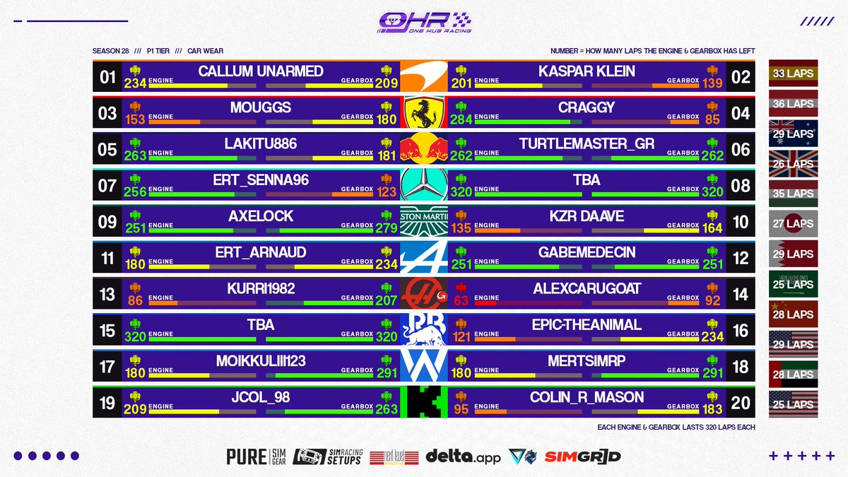 Delta.app One Hub Racing 🏁 tweet media