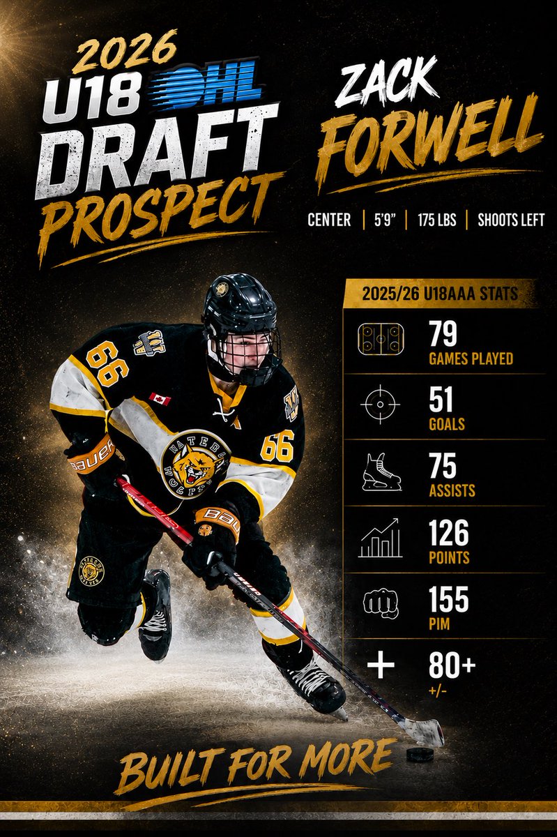 GladiatorHA's tweet photo. June 8th is the OHL U18 Priority Selection, leading the charge of Gladiators eligible is Zack Forwell @ALLIANCE_Hockey @watwolvesu18aaa https://t.co/xAN1cgSYC5