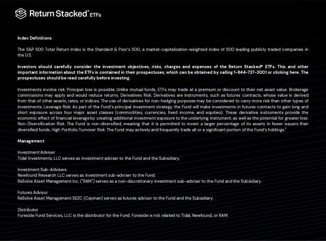 returnstacked's tweet photo. RSST and RSSY were up 55.70% and 52.63% respectively, each beat the S&P 500 Index by more than 20 percentage points over the 12 months ending 4/30/2026.

𝐒𝐚𝐦𝐞 𝐞𝐪𝐮𝐢𝐭𝐲 𝐛𝐞𝐧𝐜𝐡𝐦𝐚𝐫𝐤 𝐢𝐧 𝐛𝐨𝐭𝐡. 𝐓𝐰𝐨 𝐬𝐭𝐫𝐮𝐜𝐭𝐮𝐫𝐚𝐥𝐥𝐲 𝐝𝐢𝐟𝐟𝐞𝐫𝐞𝐧𝐭 𝐝𝐢𝐯𝐞𝐫𝐬𝐢𝐟𝐲𝐢𝐧𝐠 𝐨𝐯𝐞𝐫𝐥𝐚𝐲𝐬 𝐨𝐧 𝐭𝐨𝐩.

RSST stacks managed futures (trend) on top of U.S. equities and did most of its work through 2025.

RSSY stacks futures yield (carry) on top of U.S. equities and did the heavy lifting during the Q1 2026 correction.

Different diversifying engines, firing at different moments. Together producing a more robust outcome than either one alone would have.

𝑻𝒉𝒊𝒔 𝒊𝒔 𝒏𝒐𝒕 𝒐𝒏𝒍𝒚 𝒂 𝒄𝒂𝒔𝒆 𝒇𝒐𝒓 𝒓𝒆𝒕𝒖𝒓𝒏 𝒔𝒕𝒂𝒄𝒌𝒊𝒏𝒈 𝒃𝒖𝒕 𝒂𝒍𝒔𝒐 𝒐𝒏𝒆 𝒇𝒐𝒓 𝒅𝒊𝒗𝒆𝒓𝒔𝒊𝒇𝒚𝒊𝒏𝒈 𝒚𝒐𝒖𝒓 𝒅𝒊𝒗𝒆𝒓𝒔𝒊𝒇𝒊𝒆𝒓𝒔.

Want to see how stacking diversifiers on top core stocks and bonds might have behaved across different market regimes?

Try our Return Stacked® backtester tool to see what stacking does to a 60/40. 👉 https://t.co/fLzwXHwqCa

𝐅𝐎𝐑 𝐒𝐓𝐀𝐍𝐃𝐀𝐑𝐃𝐈𝐙𝐄𝐃 𝐏𝐄𝐑𝐅𝐎𝐑𝐌𝐀𝐍𝐂𝐄 𝐀𝐍𝐃 𝐓𝐎 𝐋𝐄𝐀𝐑𝐍 𝐌𝐎𝐑𝐄 𝐕𝐈𝐒𝐈𝐓:
• Return Stacked® U.S. Stocks & Managed Futures ETF - RSST (https://t.co/1G7ysqjznN)
• Return Stacked® U.S. Stocks & Futures Yield ETF – RSSY (https://t.co/ailvvrbEY4)