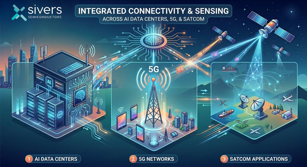 Sivers-Semiconductors tweet media
