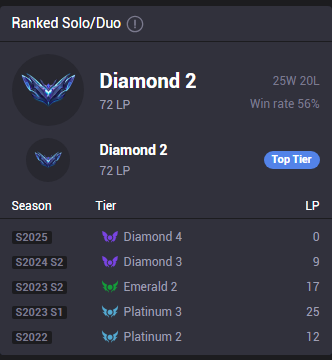flow_thz's tweet photo. w matchmaking in my chall lobbies over 2 weeks after the reset i have d2 peak riven otp vs solarbacca like what are we doing here man https://t.co/u1QAEwavDt