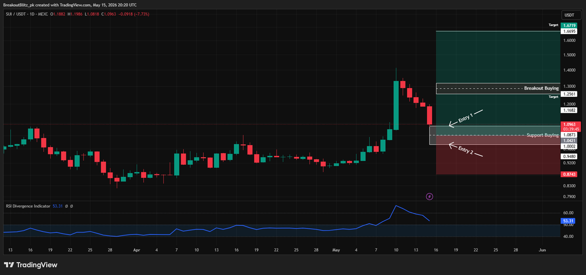 Breakout Blitz | Market Structure Trader tweet media