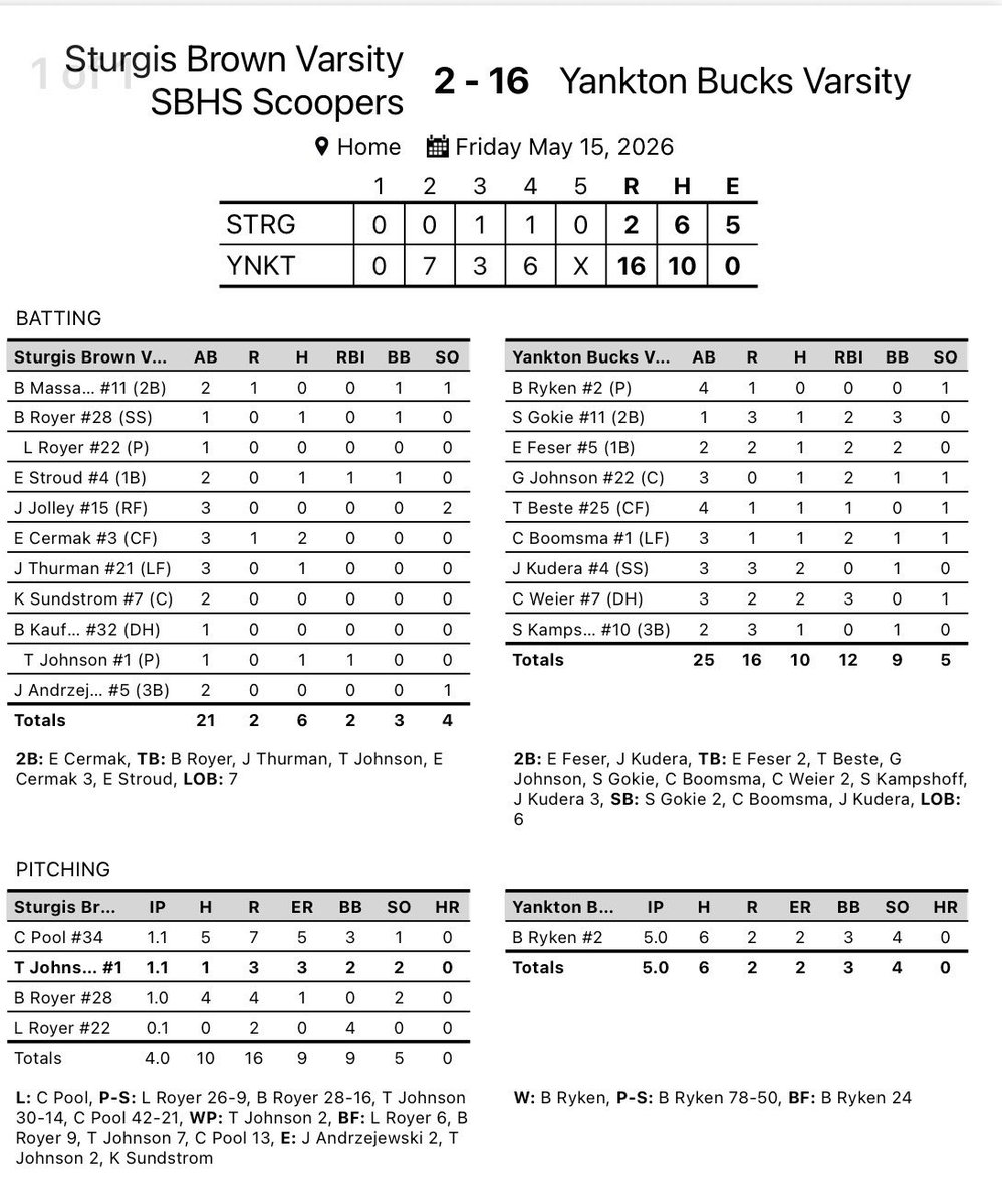 Yankton Baseball tweet media