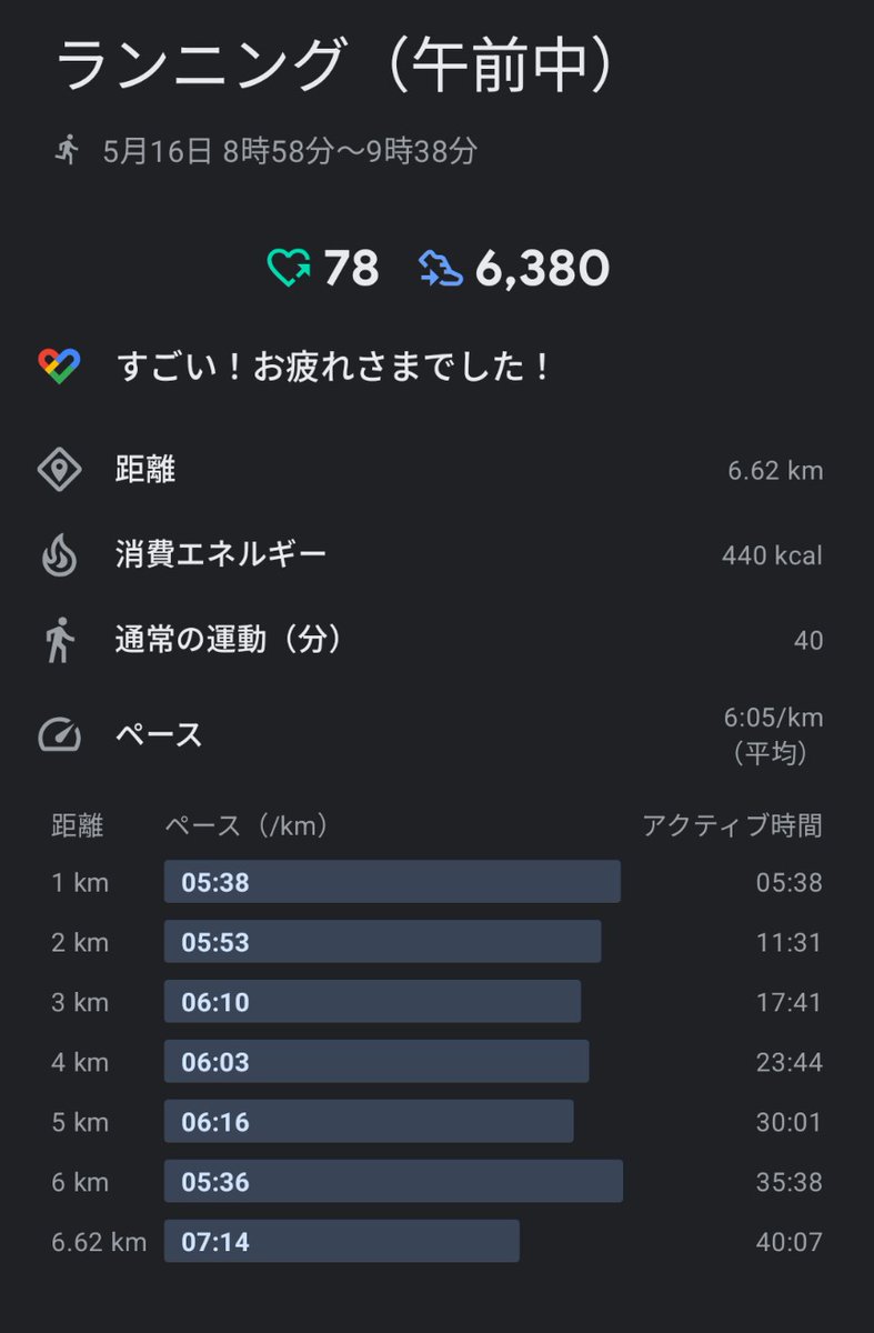 High_field_k's tweet photo. 今日、久しぶりにランニングしました〜🏃

めちゃくちゃ疲れたけど、天気良くて気持ち良かったです！

ペース不安定だったな〜 https://t.co/nKwZWh7xoc