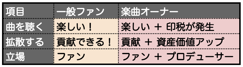 Royalty Bank (株式会社ロイヤリティバンク公式) tweet media