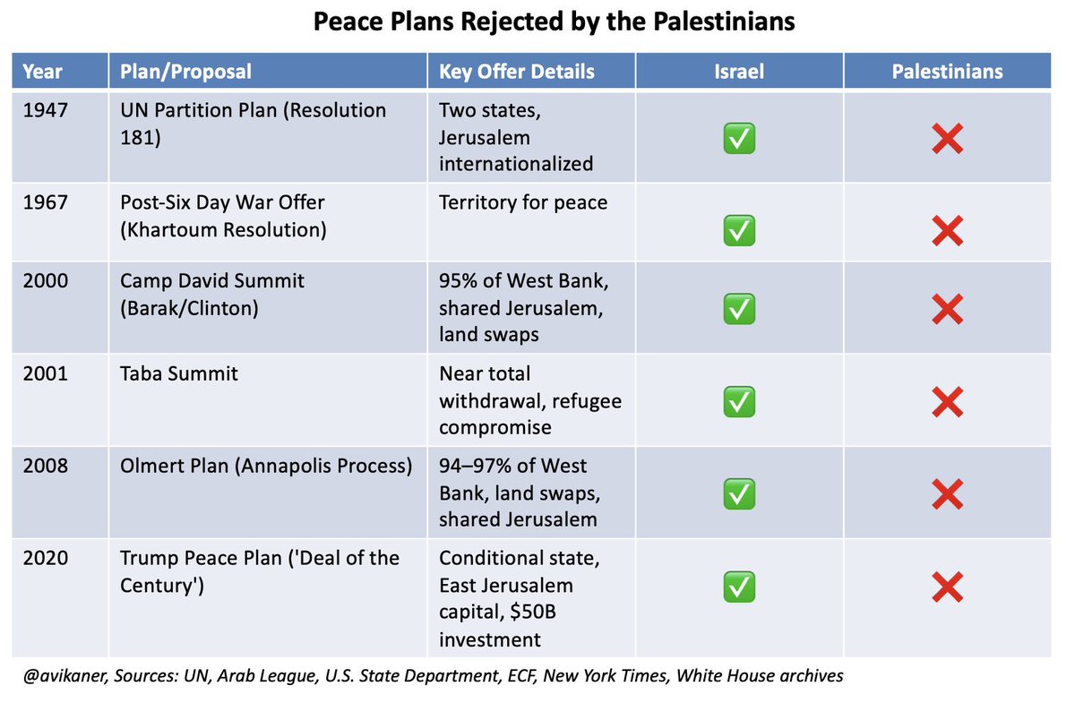 @JudeanGeneral ll 🇺🇸 🇮🇱 tweet media