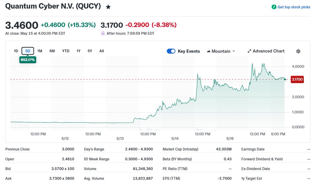Crazy Investing tweet media