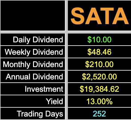 Retire on Dividends tweet media