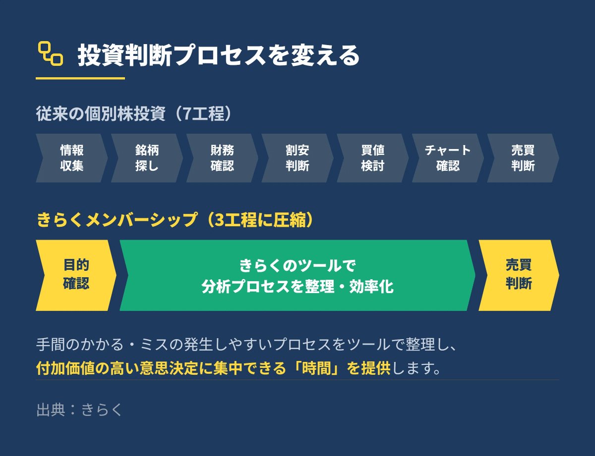投資初心者向けには、Rogers Investment Consulting Advisorsが「今日
