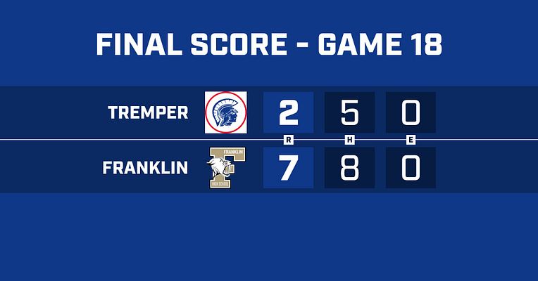 TremperBaseball's tweet photo. https://t.co/TEUYkZeqpD