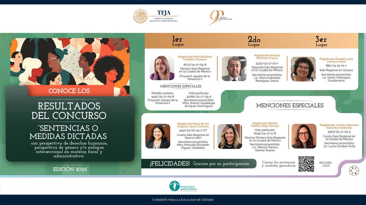 CPIG_TFJA's tweet photo. ✨ Conoce las sentencias y medidas reconocidas por incorporar perspectiva de género, derechos humanos y enfoque interseccional.

Consulta los resultados del concurso y descubre los trabajos destacados de la edición 2025.
https://t.co/8hsvISYpZP https://t.co/5UQHU77Xwz