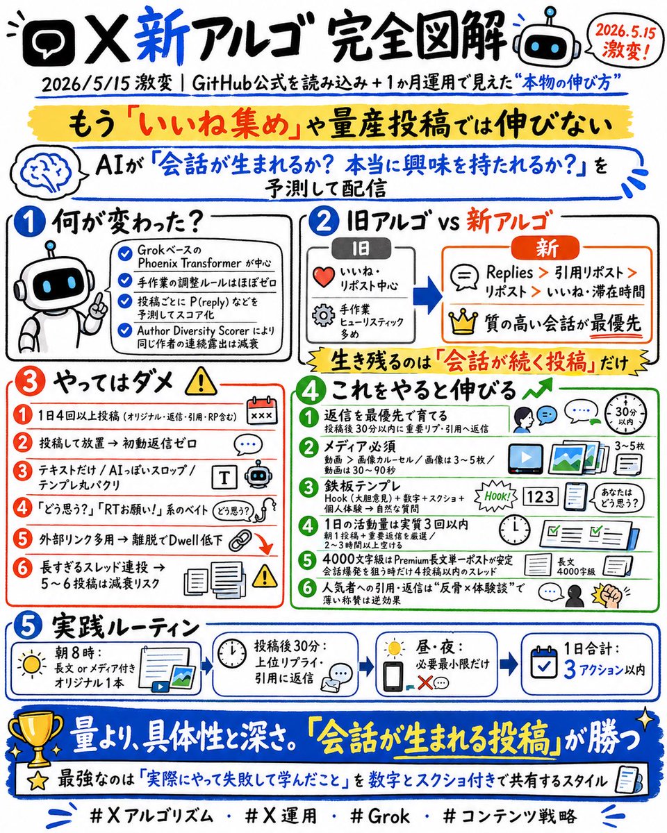國光宏尚 クリプトおじさん (Hiro Kunimitsu) tweet media