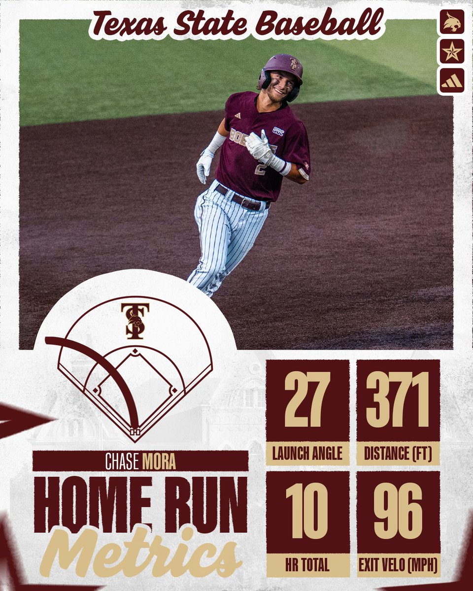 Texas State Baseball tweet media