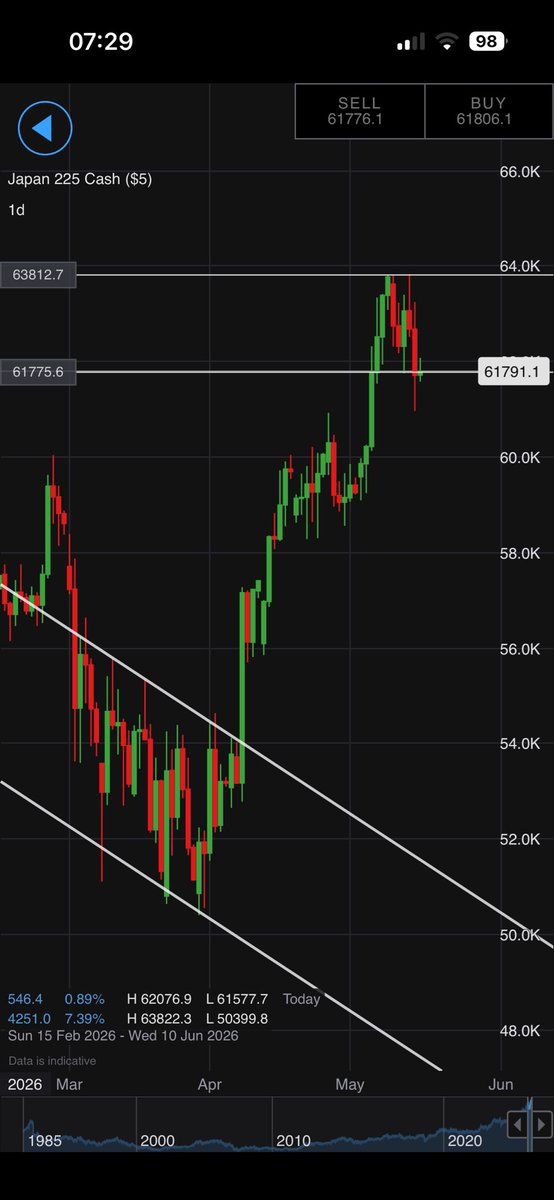 B_ChartVision 🌠 tweet media