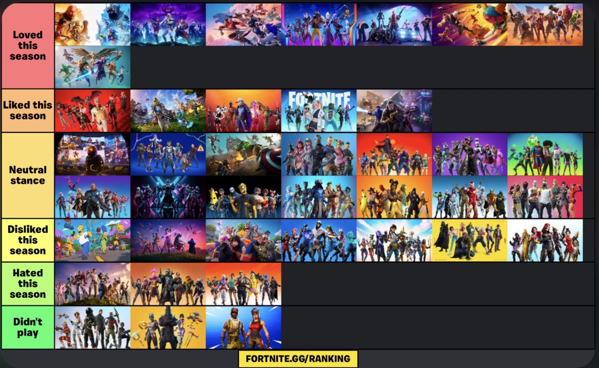 FN_Apollo_Map's tweet photo. @HYPEX Put this season at the top and previous season at neutral stance (so didn’t like it, but also didn’t dislike it). Yea, I’m aware that a season that lots of people hated is at the top. https://t.co/40N8FKYxF5