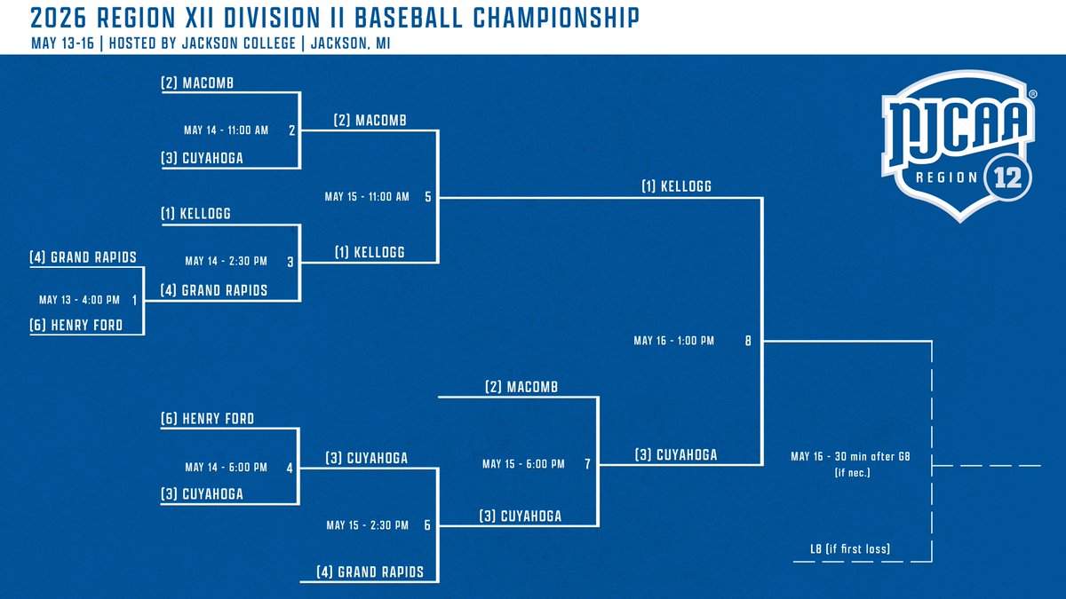 NJCAA Region 12 tweet media
