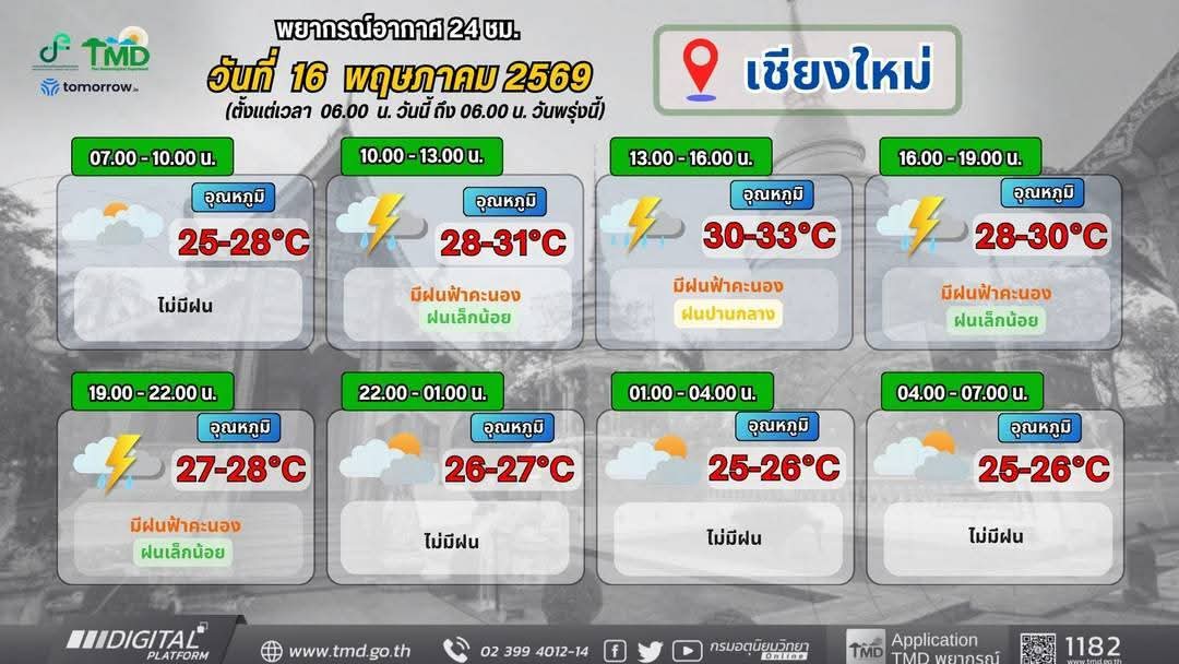 NBT - ภาคเหนือ tweet media