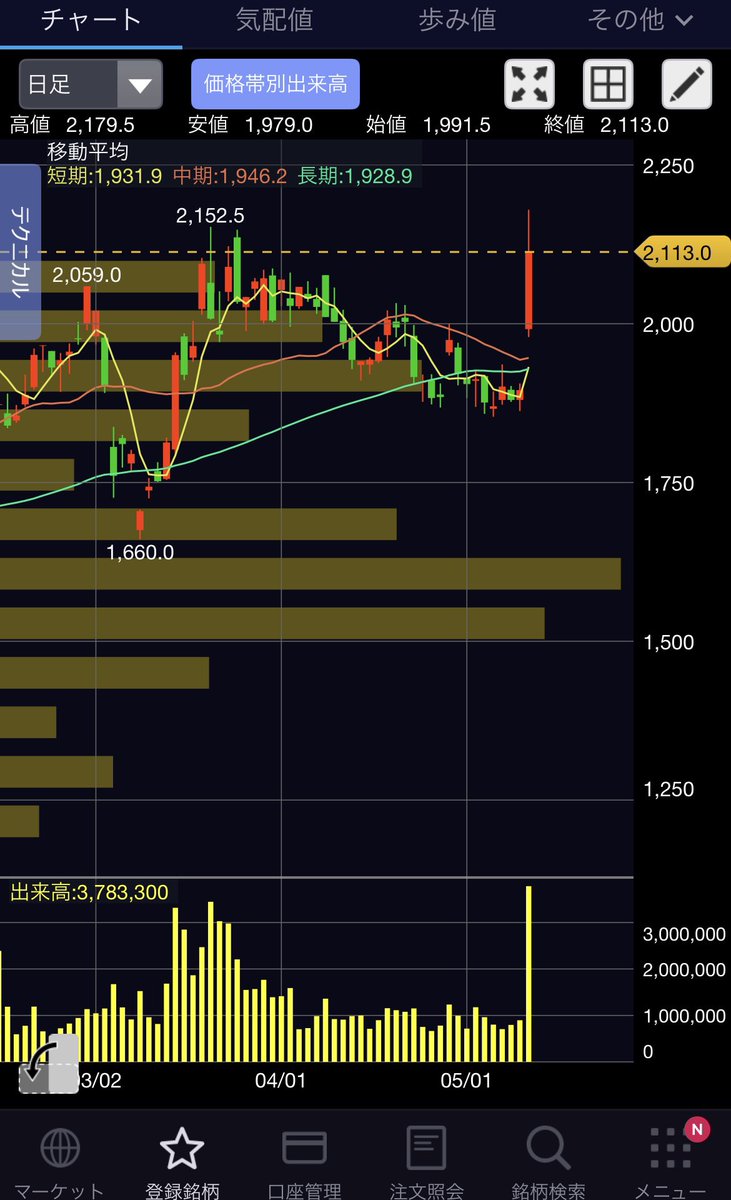 dddddd CEN+RAL 5/1 tweet media
