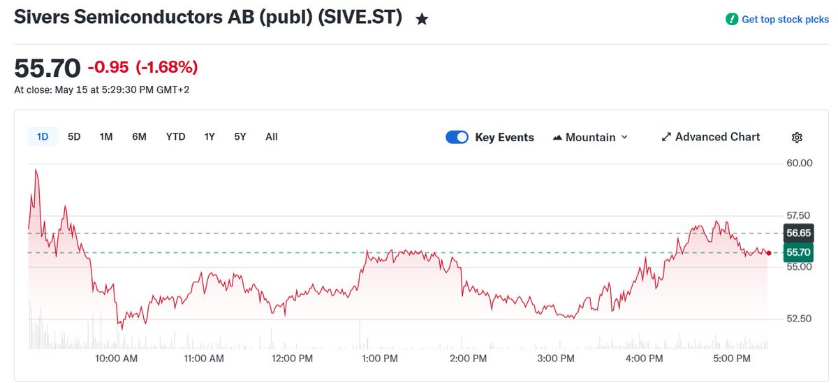 Crazy Investing tweet media