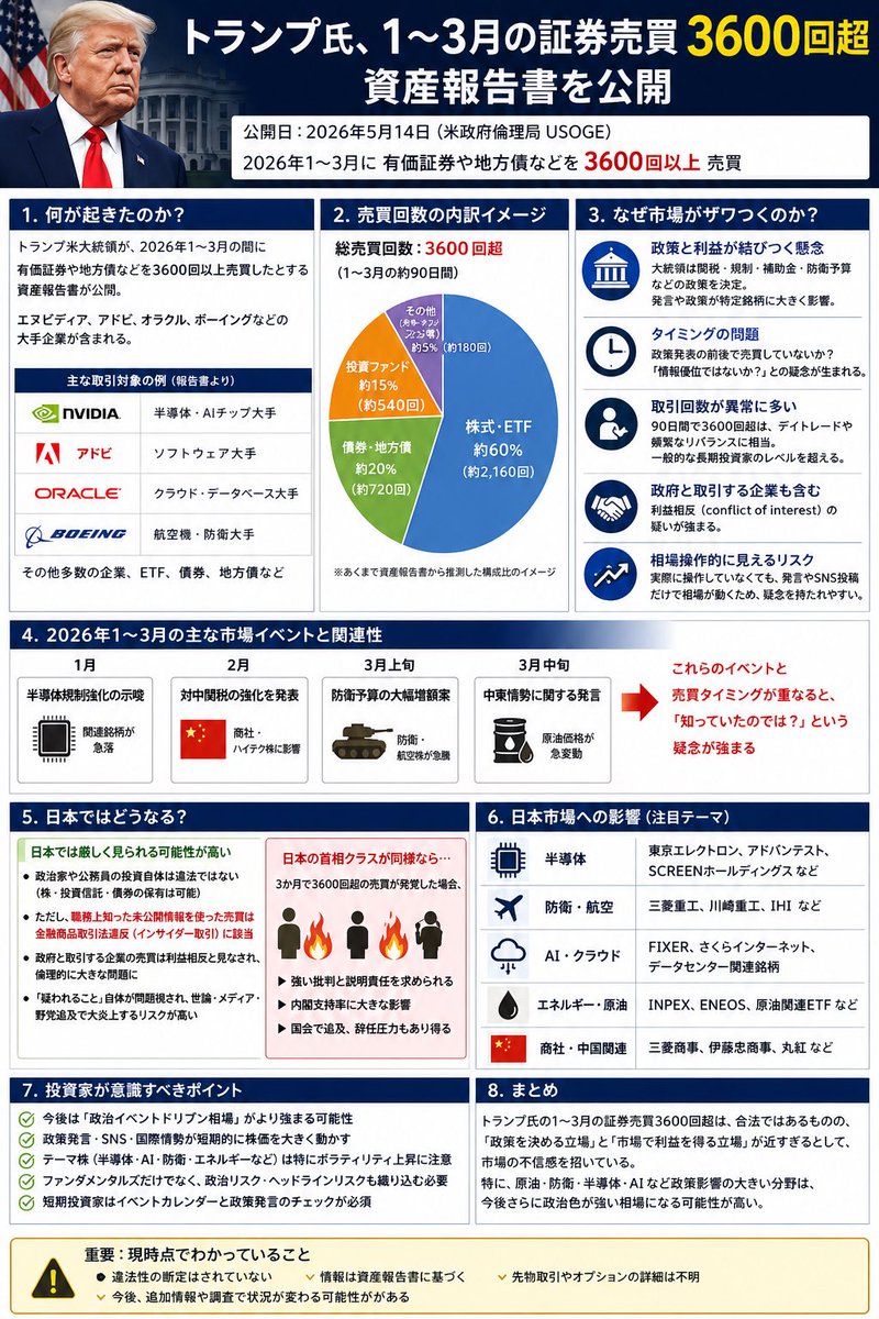 Xq0Wei's tweet photo. @nikkei 内容です👇 https://t.co/l6NyqKiqiB