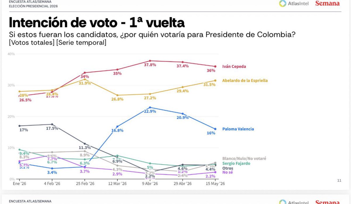 Rodrigo Lara 🇨🇴 tweet media