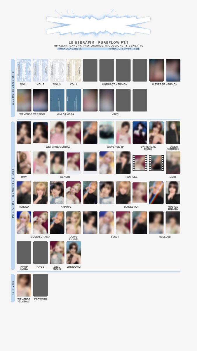 150526 - LE SSERAFIM - PUREFLOW pt1 - Member photocard & benefit