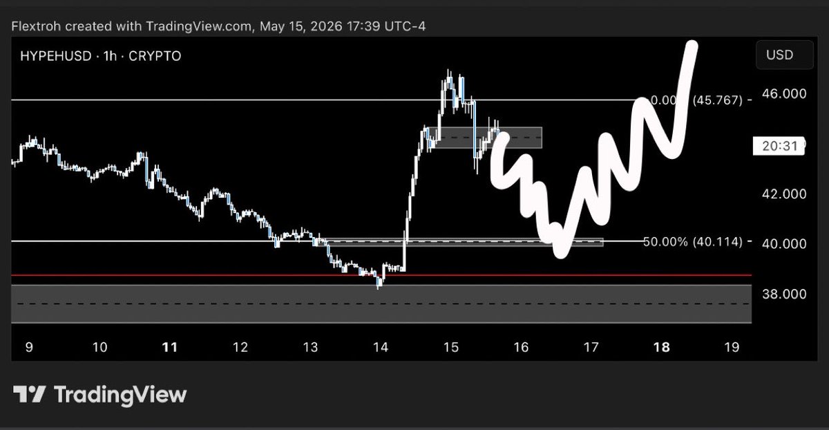 IkeTradez's tweet photo. $HYPE

Been waiting for a set up here but we shot right up without an entry for my strategy.

Currently sitting and waiting for this type of pullback, if not then we make a new high and I will remake my range and wait patiently for a new set up.

Scanning other markets/coins https://t.co/ko60DcoEWq