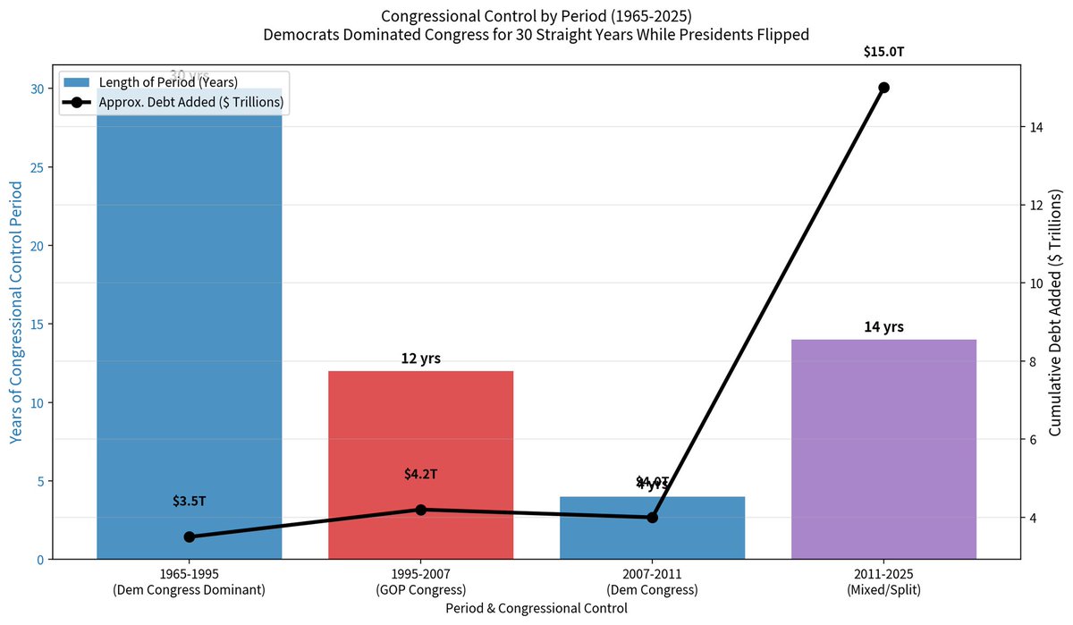 Wow, this animated graph 'proves' Republicans grew the debt way more ...