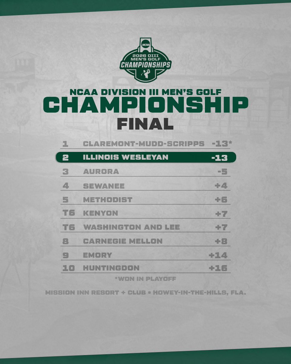 Illinois Wesleyan Athletics tweet media