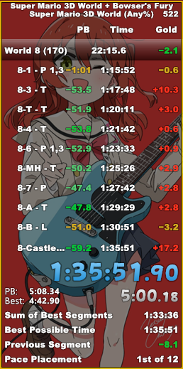 SNRobi107's tweet photo. 1:35 3DW Any% achieved!... but im still not top 16 (or even 13th) in the 3dw tourney and i aint gonna grind for it honestly https://t.co/I6wRvLsFfe
